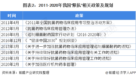 2020年中国抗生素行业市场现状与发展前景分析行业发展平缓