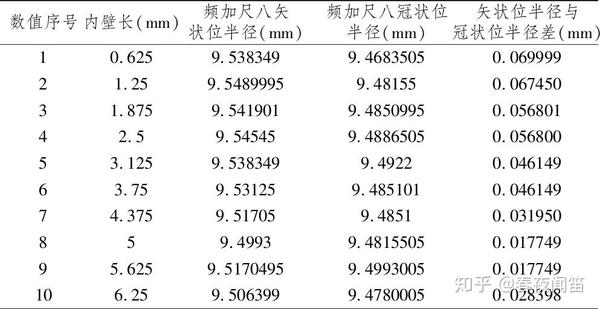 尺八内径精确测量方法研究