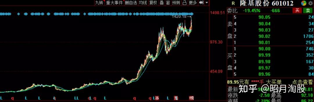 个股估值:金风科技——都说它会是下一个隆基股份?