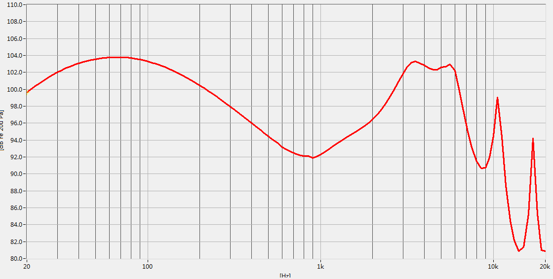 但是这款耳机的实际频响表现却不如这张频响曲线图的表现,下文会详细