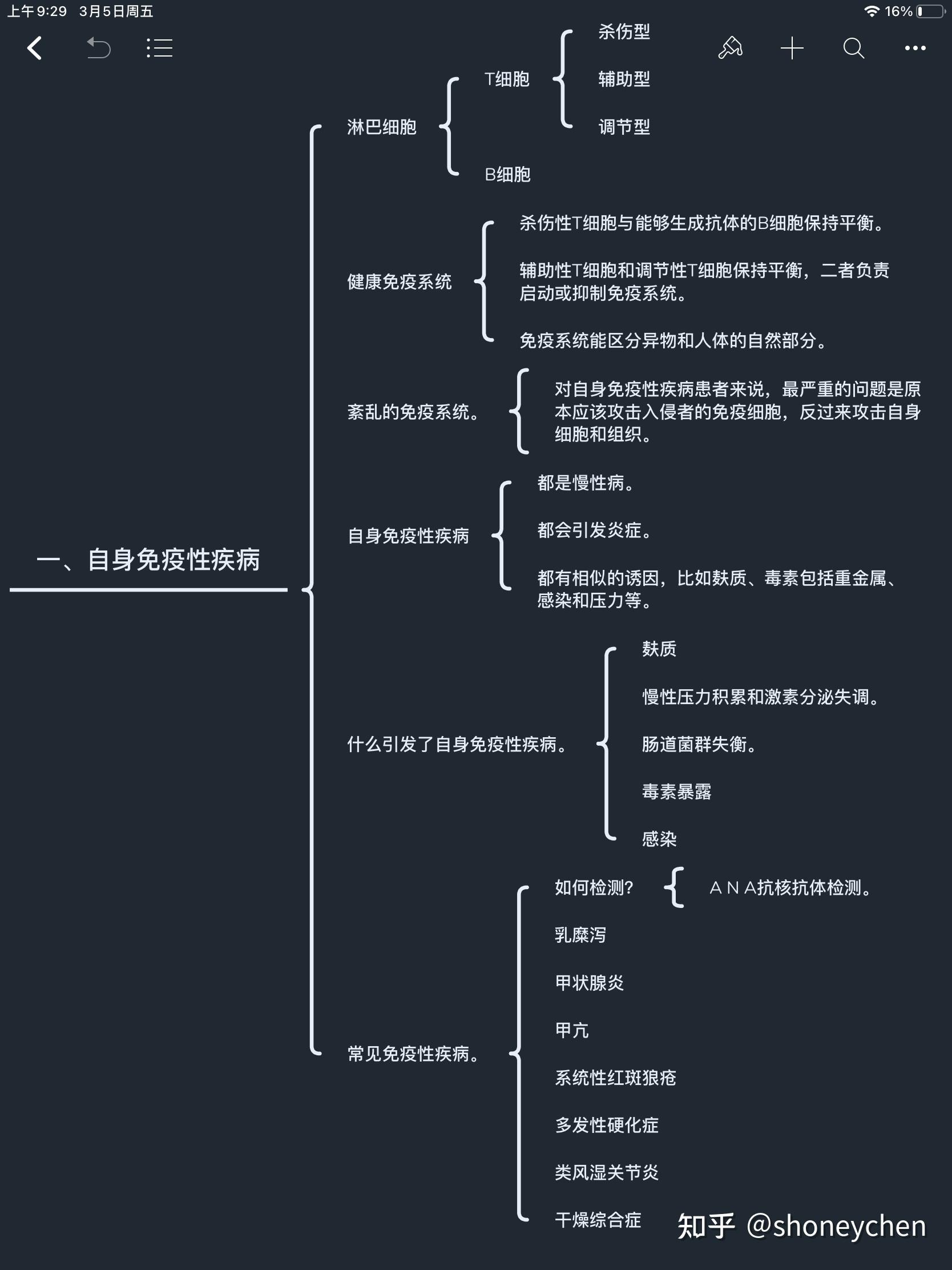 《免疫功能90天复原方案》第一章我会分章节来进行分享,通过思维导图