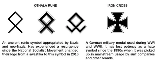 细思恐极如何识别潜藏在身边的新纳粹等种族主义的标识