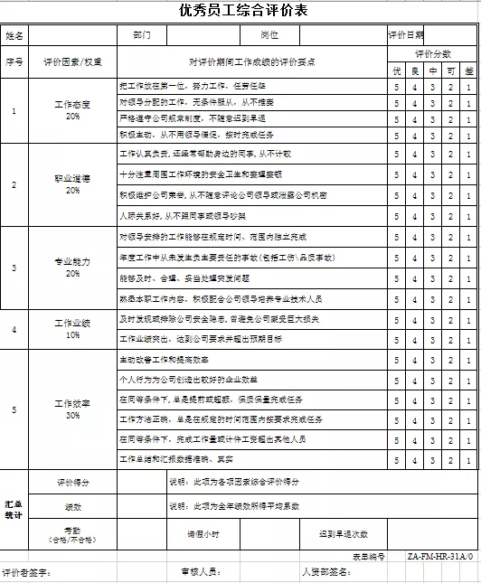 年度优秀员工评选方案doc