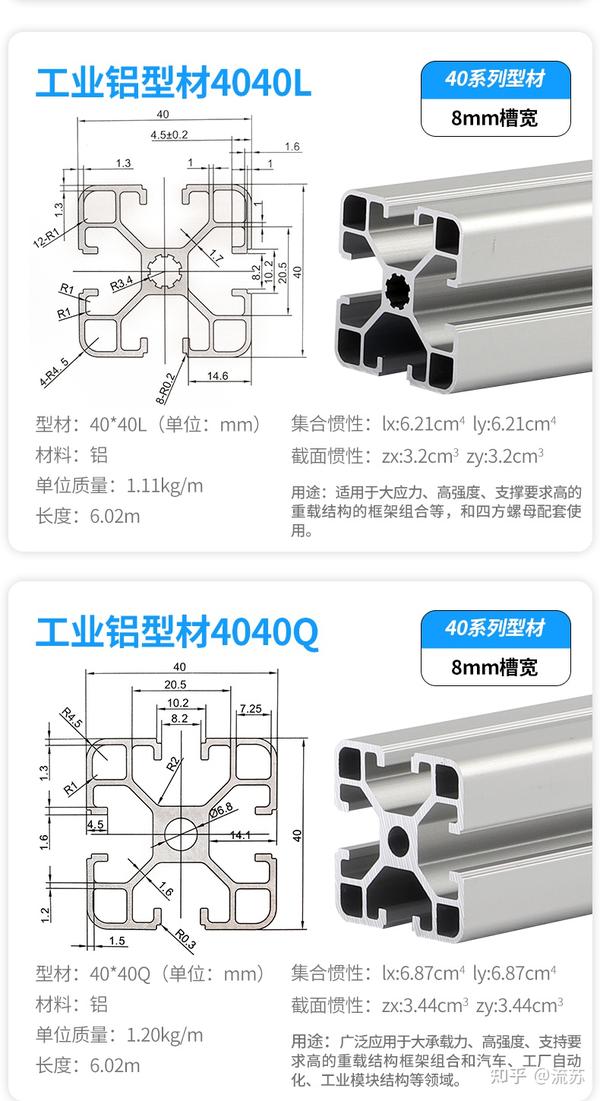 除了常用的门窗铝型材如60系列,70系列,80系列,90系列,幕墙系列等建筑