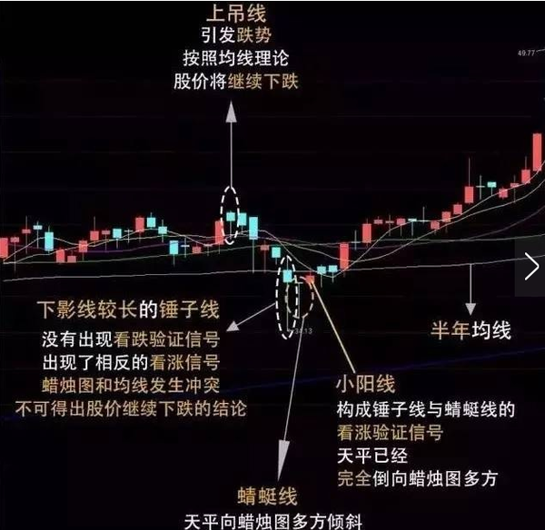 如何通过技术分析提前判断k线假突破?