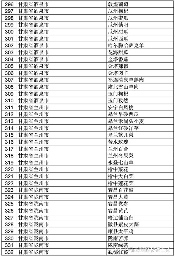 2023最新国家地理标志产品名录全集 吐血整理 建议收藏 知乎