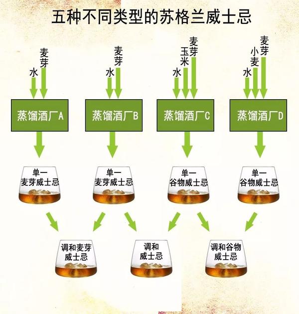 6,木桶对威士忌风味的影响