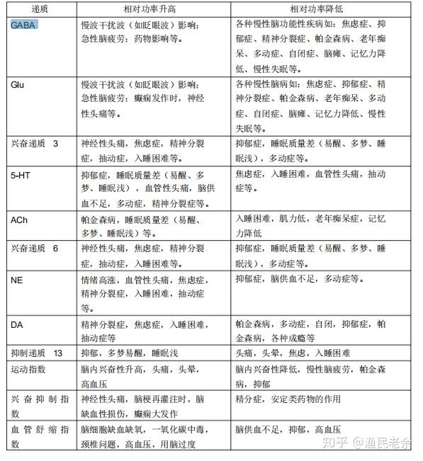 脑涨落图各项指标解析