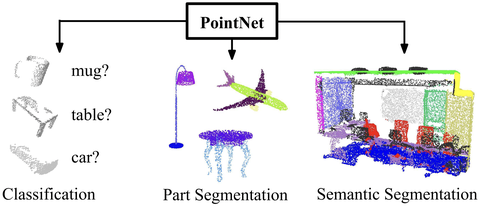 点云重组FoldingNet Point Cloud Auto encoder via Deep Grid Deformation 知乎