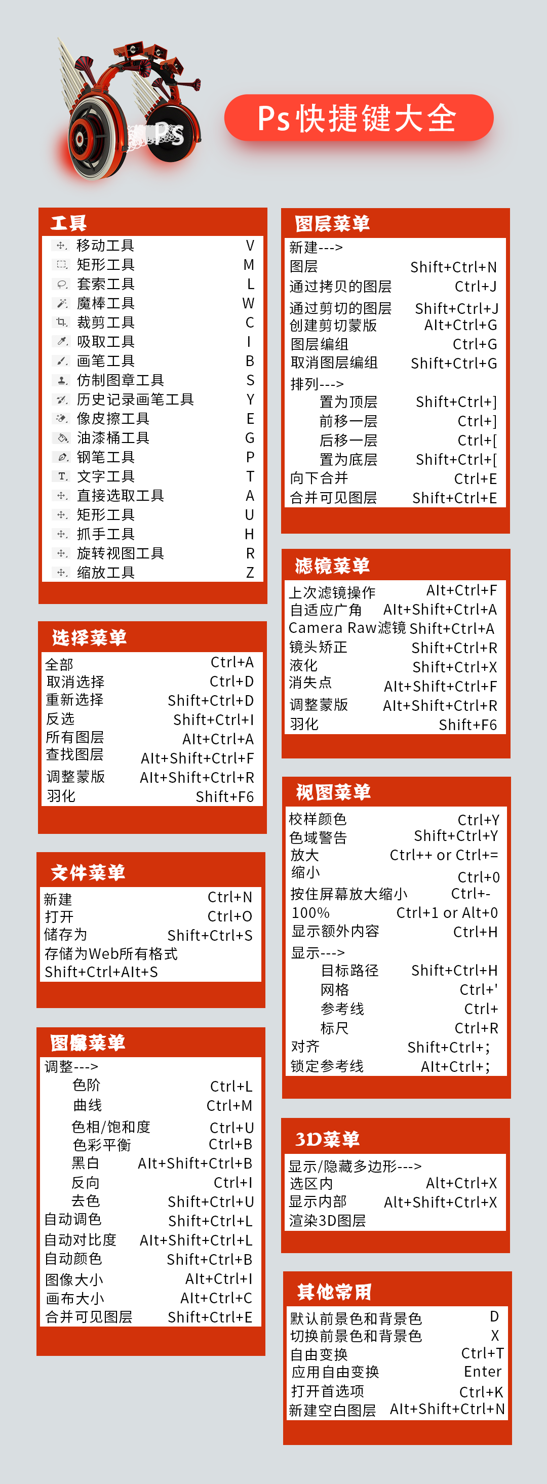 资源分享2019最新ps快捷键完整版图片快拿走不用客气