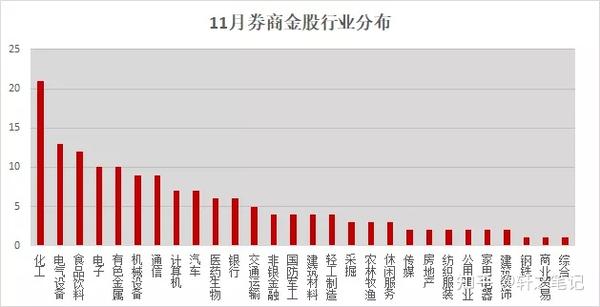 中国股市:11月券商观点 金股大盘点!(名单)