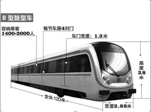 地铁列车有几种类型呢?这些类型有什么区别?