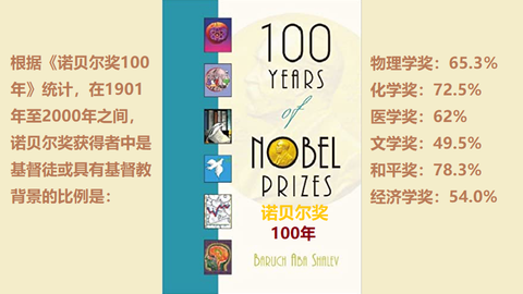 gusxumu:诺贝尔获奖者的宗教信仰—摘自《诺贝尔奖100年 zhuanlan