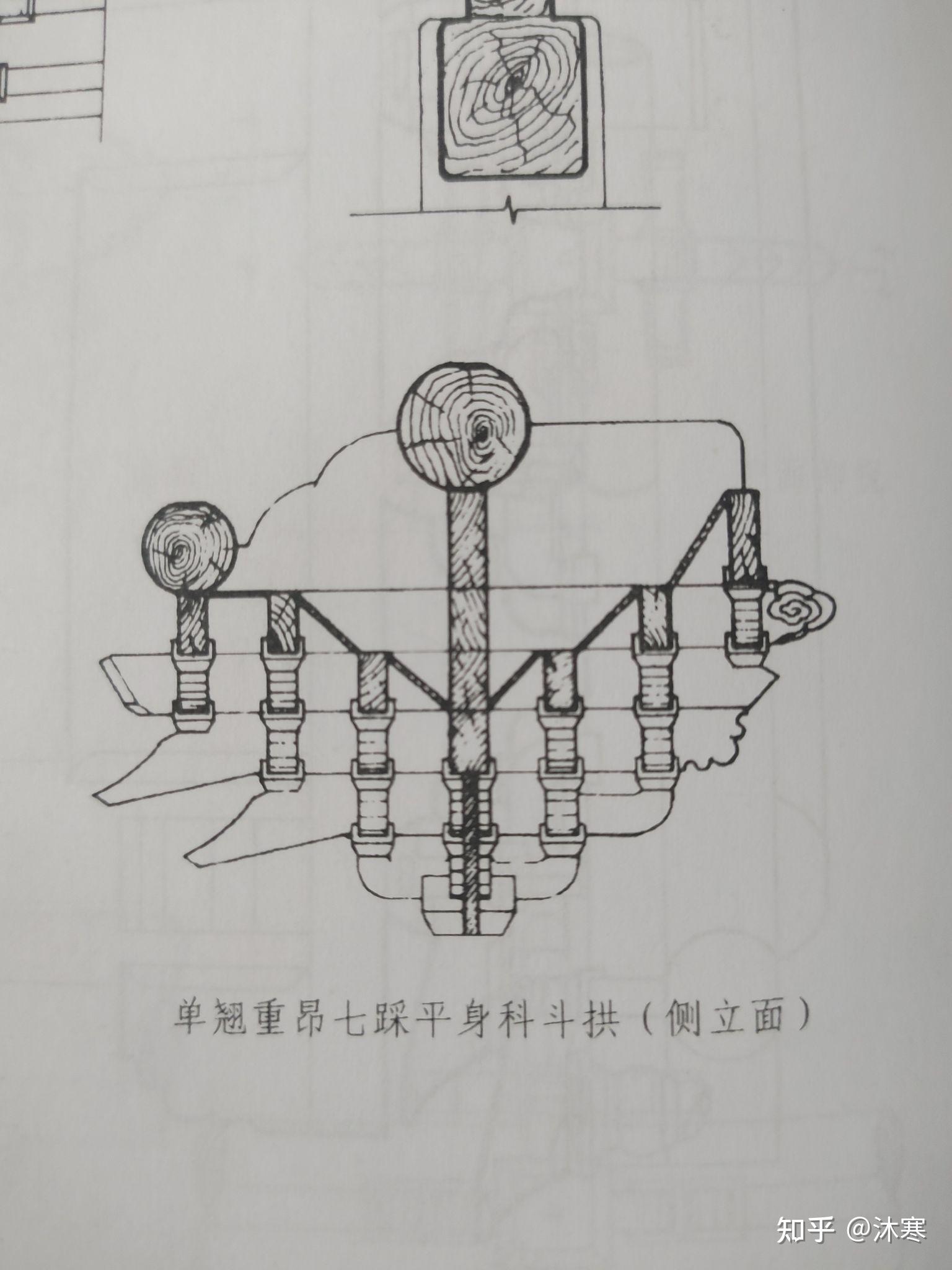 这是清式七踩单翘重昂平身科斗拱吗?