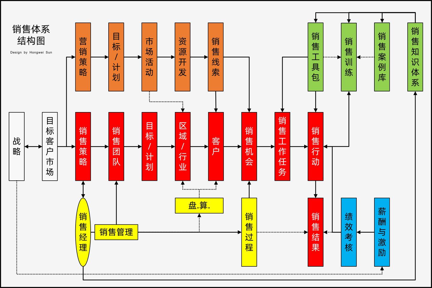 特殊时期销售部门做什么?