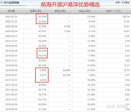 2019年2季度和今年一季度,市场前景不明时,曲扬同样有降低股票仓位的