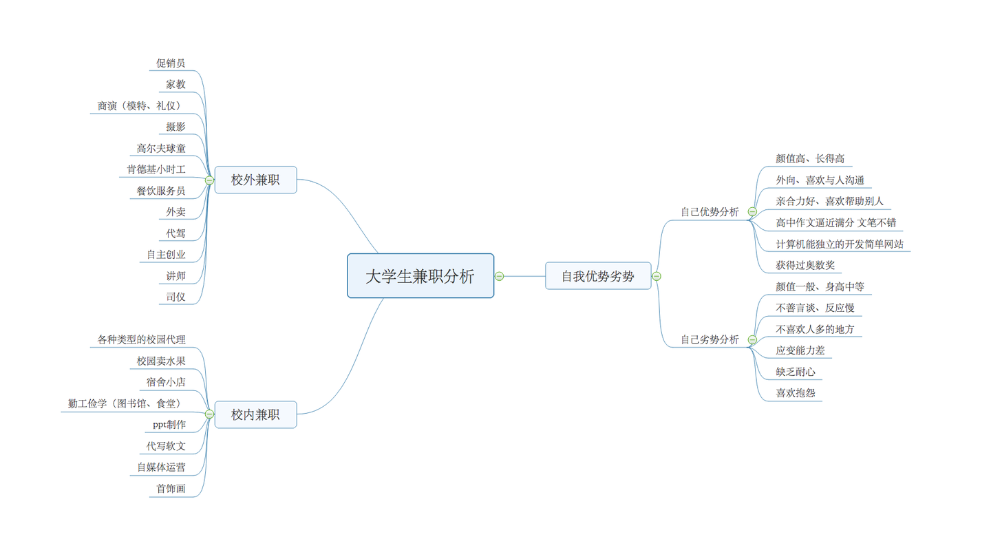 大学生如何科学规划兼职
