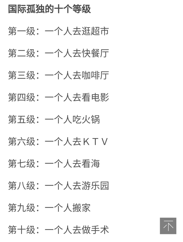 看到题目想起来这好像是单身狗的国际孤独等级划分.