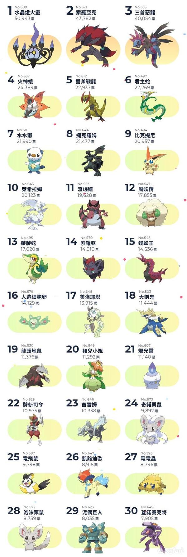 卡洛斯地区top30