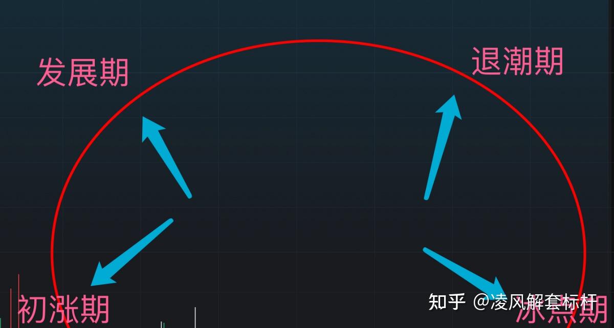 干货分享指数周期精讲轻松应对情绪变化偷偷地强大自己