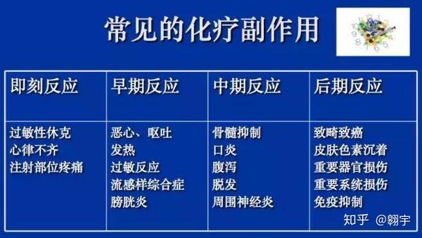 更好地解决化疗的副作用