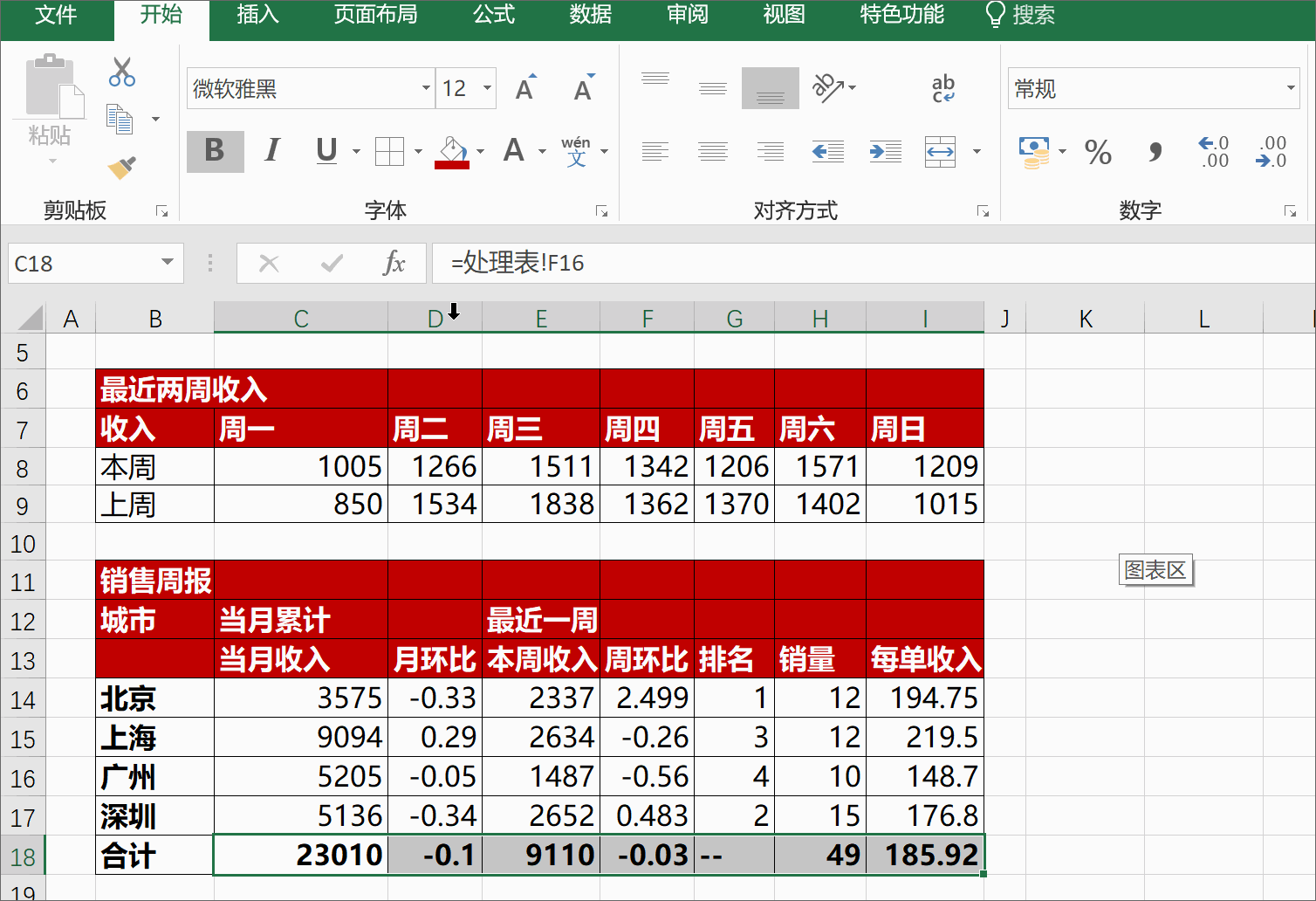 在进行格式设置中,有一个常用的快捷键,f4,可对选定的单元格重复上一