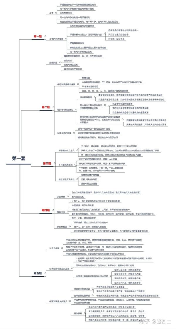 2020考研肖四大题思维导图