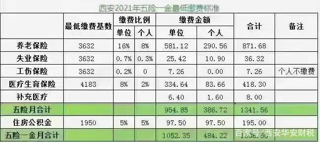 西安市2021年四险的缴费基数是多少今年年审开始了吗