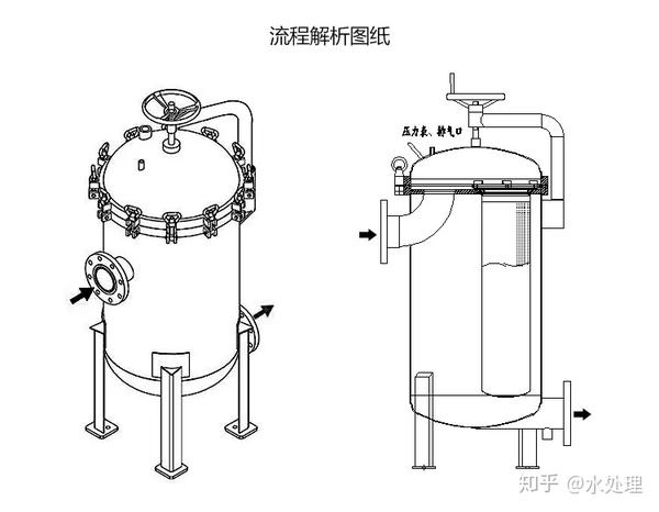 100-150t/h袋式过滤器设备详解