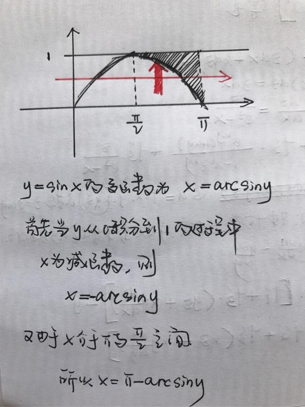 π-arcsiny是怎么得到的?