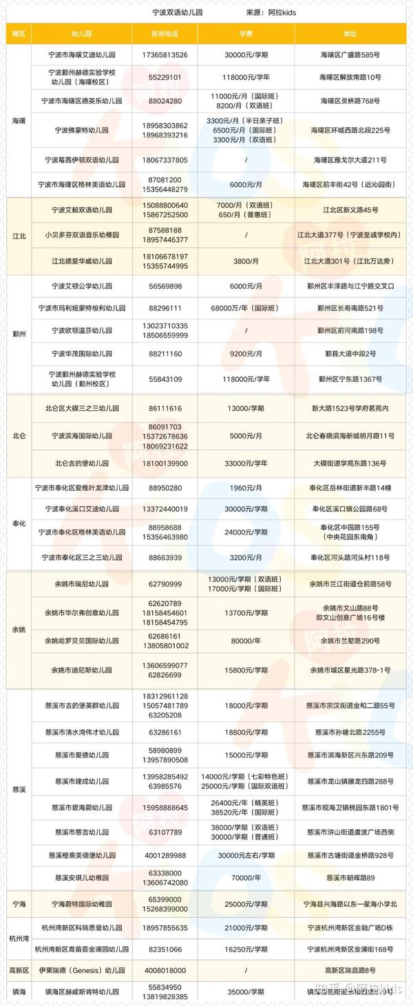 2020年宁波最新最全的双语幼儿园大盘点