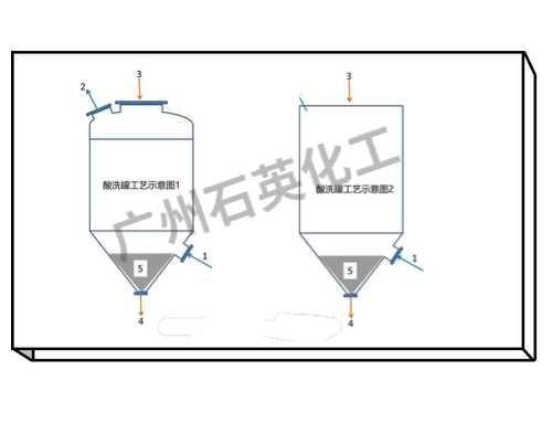 石英砂加热型酸洗罐锥底死角及对策探讨