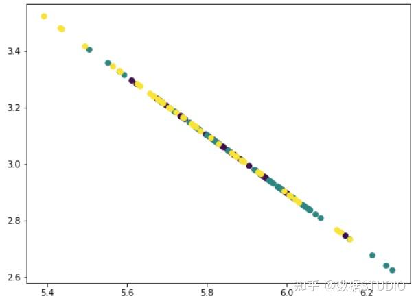 用主成分分析 PCA 可视化高维数据 知乎