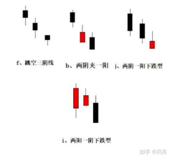 如果岀现两阳夹一阴的组合,说明空方曾经试图阻止多方的 上