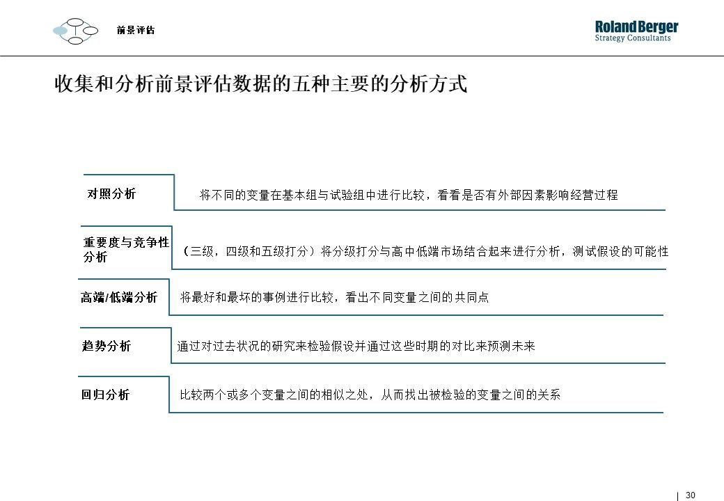 策划技能学习：整合营销攻略