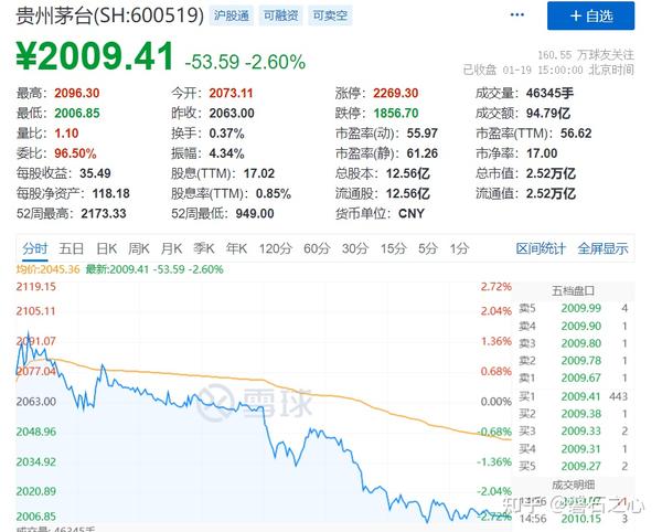 1月19日实盘日记:茅台搞崩了股市?