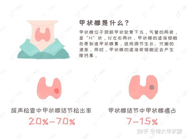 南昌博大甲状腺科普-甲状腺发现小结节:良性 or 恶性?切 or 留?