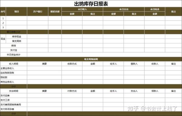 财务主管用了3天,给出纳整理了15套常用报表模板,简直