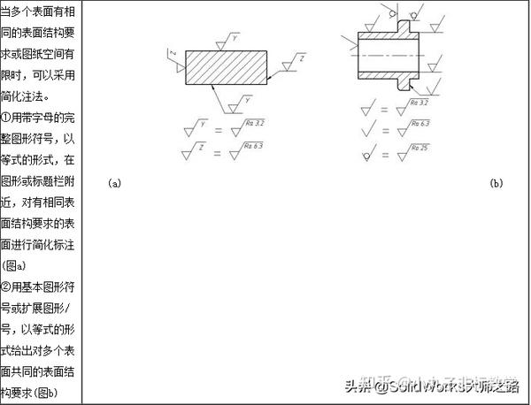 表面粗糙度的标注方法