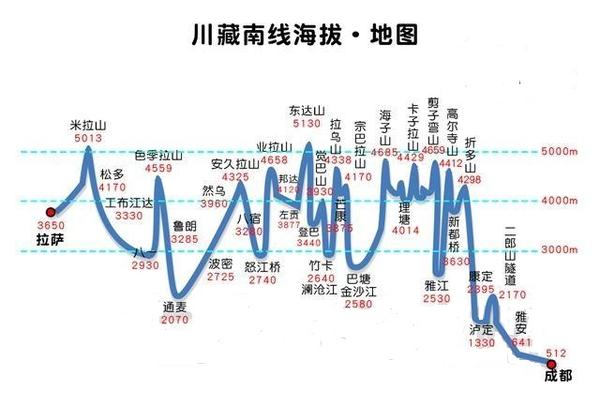 川藏线租车自驾游线路图最新版(多条进藏线路)