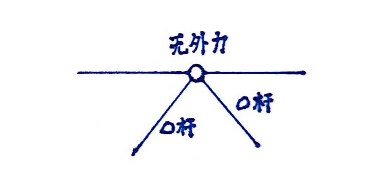 首先能发现三个无外力的三杆节点开心的找到3根零杆,并将它们去掉k点