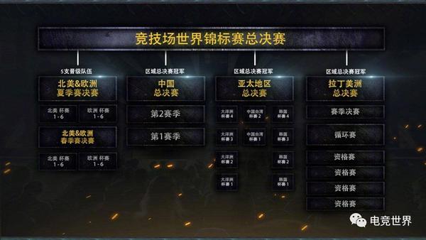 世界电子竞技大赛赛事重启 王者荣耀正式成为比赛项目