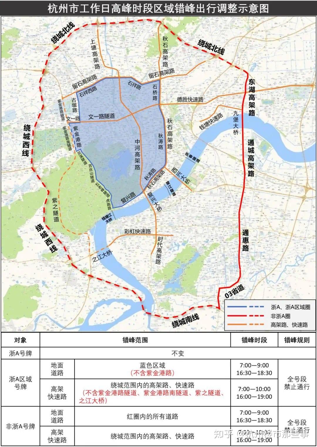 文澜实验来了区域限行来了你抓住小尾巴了么限购限价限行下火热的杭州