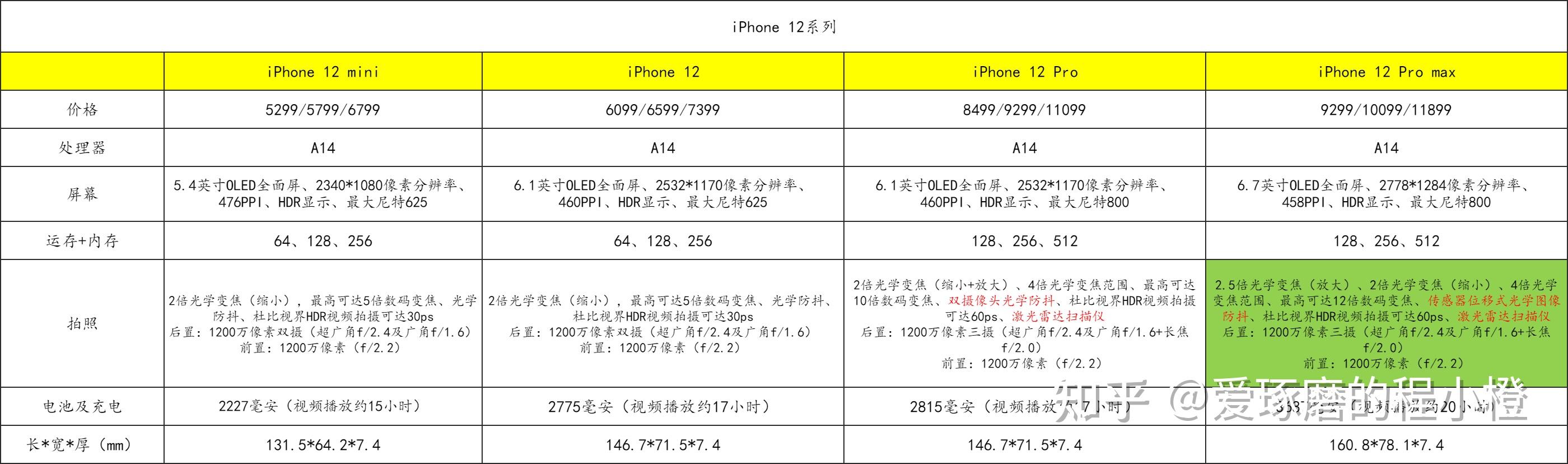 iphone13怎么样i手机参数对比iiphone13比iphone12提升了哪些方面