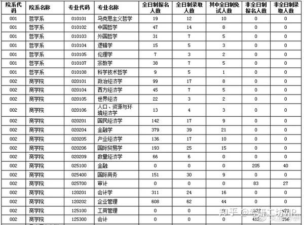 2019南京大学考研报录比(全)