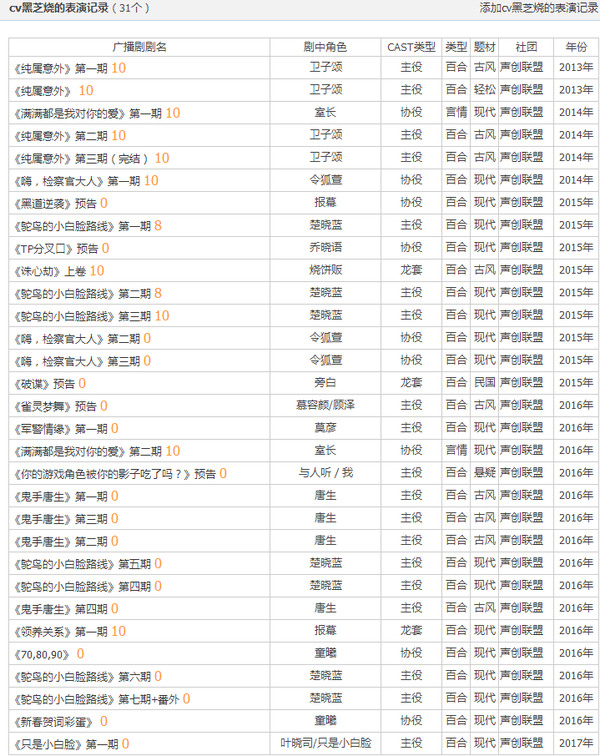 如何评价cv黑芝烧