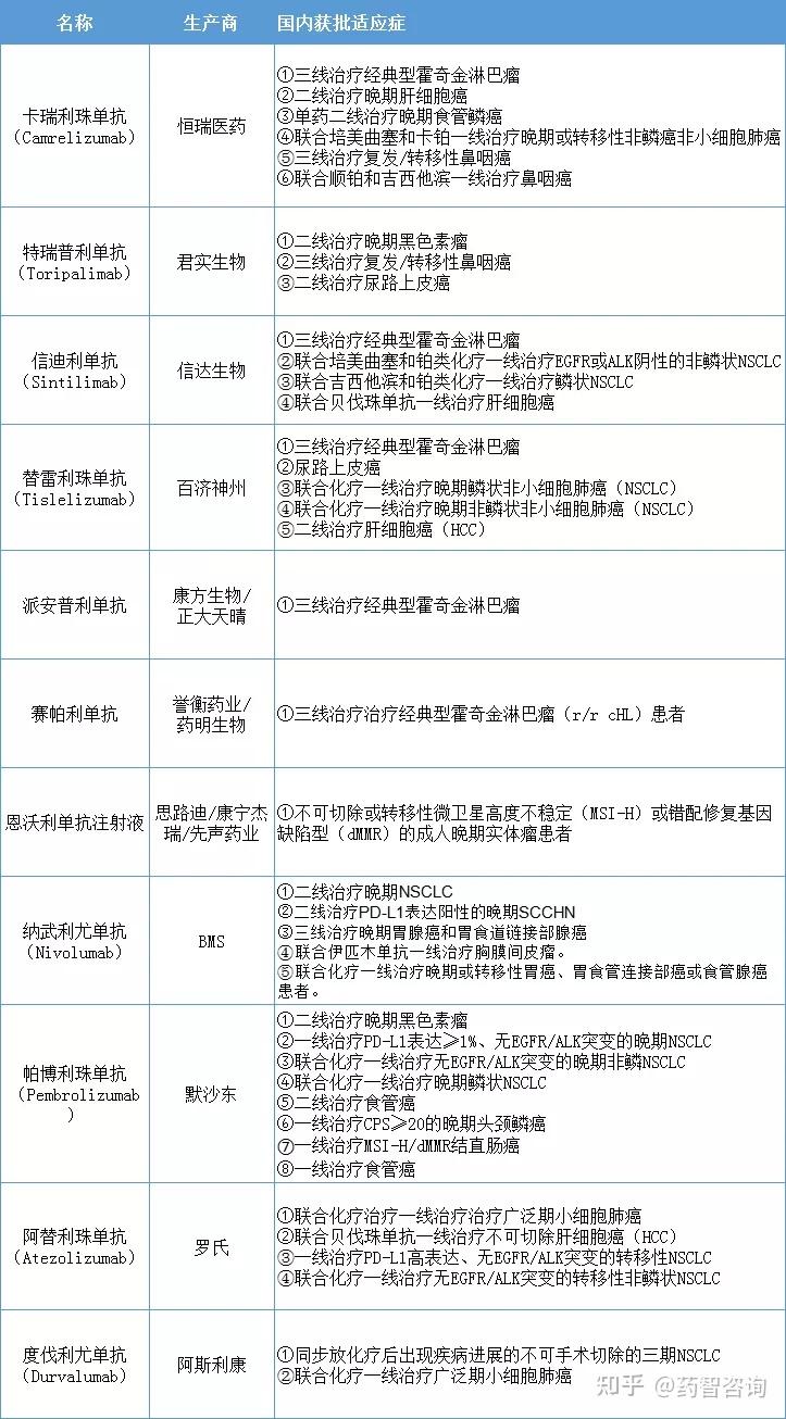 全球首个皮下注射pdl1抗体药物恩沃利单抗上市康宁杰瑞未来可期