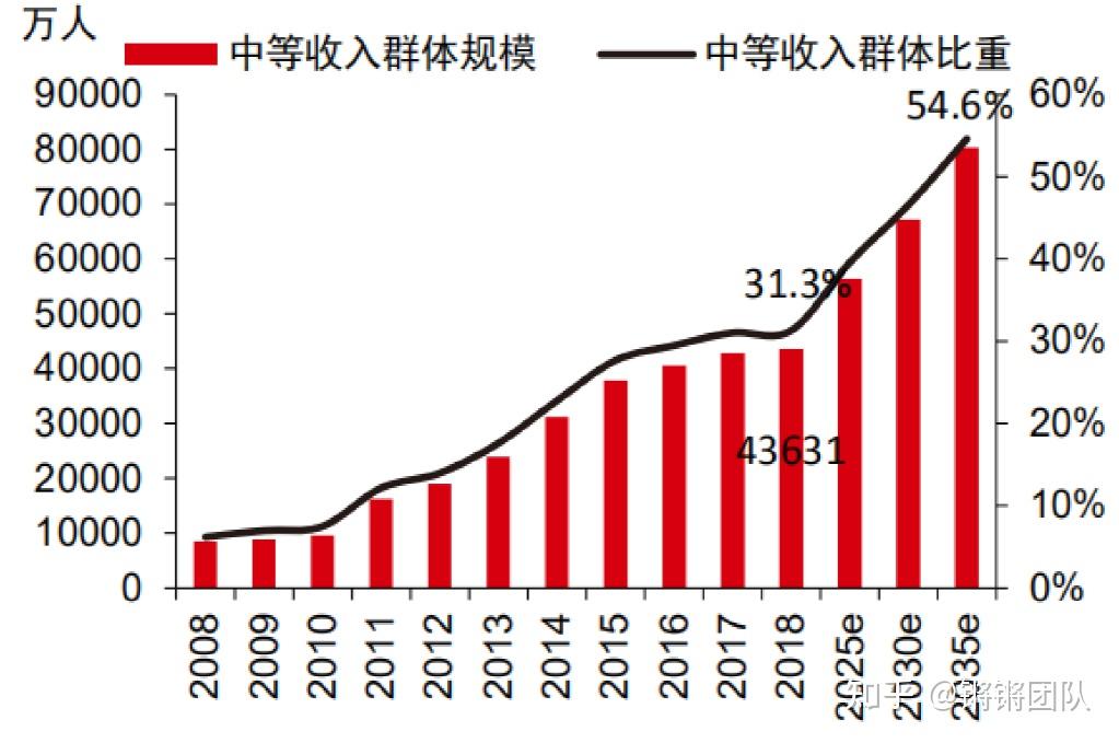 中国人口结构特征全面分析人口发展趋势