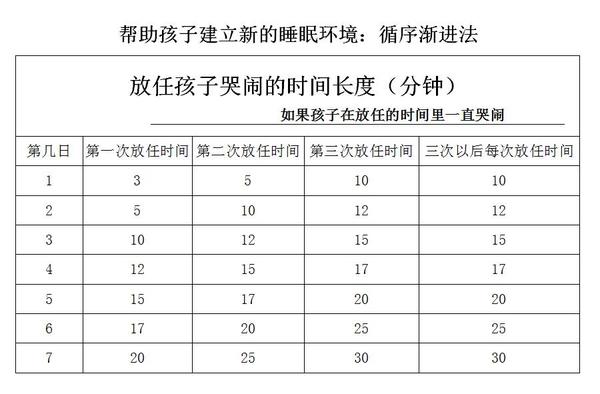 解除大月龄宝宝抱睡难题,宝妈应该这么做 知乎