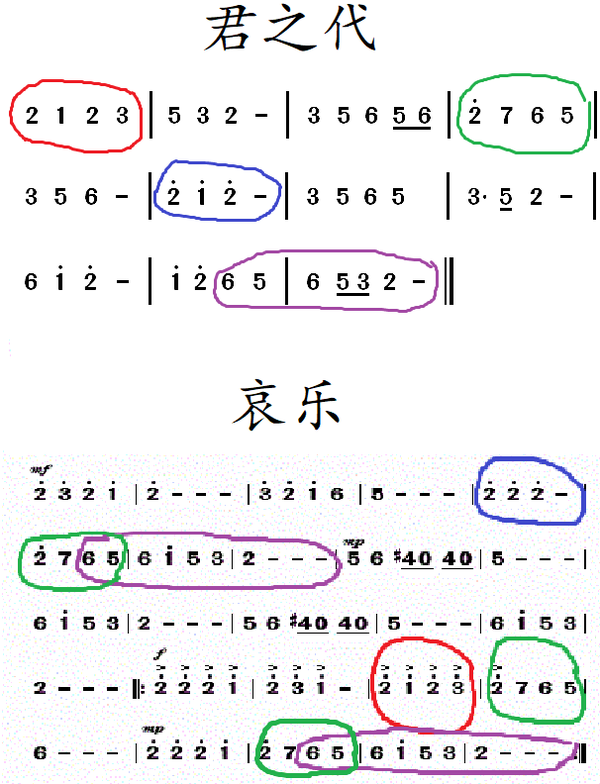 为何《君之代》听感像中国的哀乐?